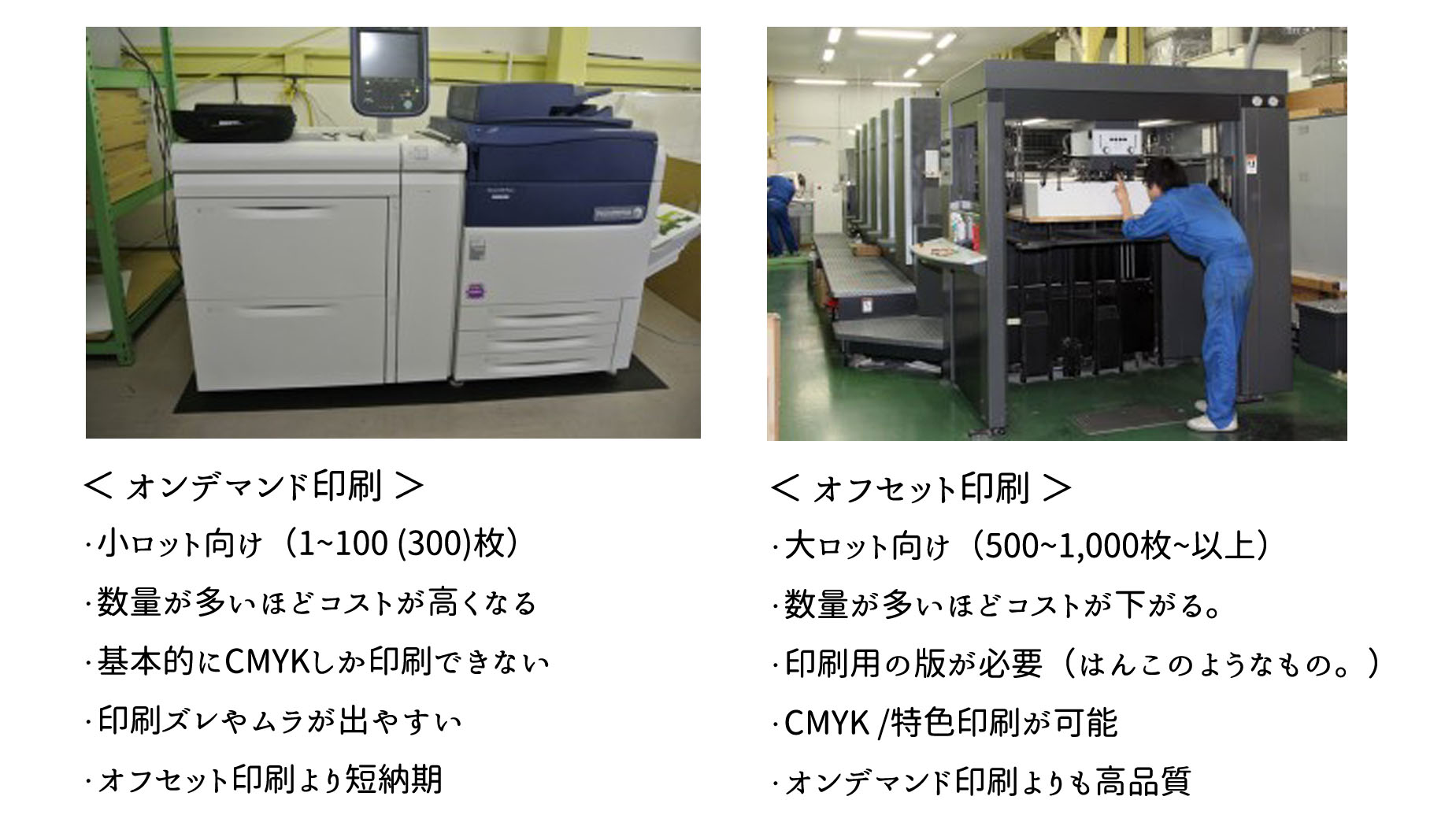 オンデマンド印刷とオフセット印刷の違いについて。どちらがいいの？