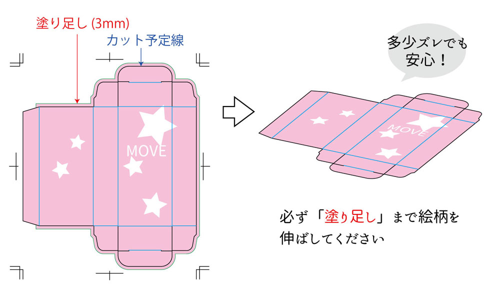 ヌリタシ（3mm）　カット予定線 多少ズレても安心！ 必ず塗り足しまで絵柄を伸ばしてください。