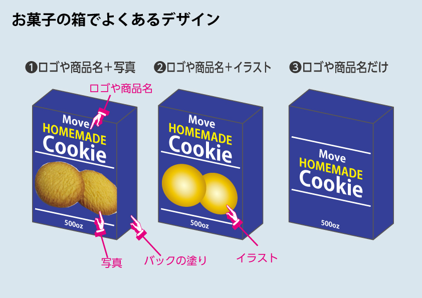 お菓子の箱のデザイン